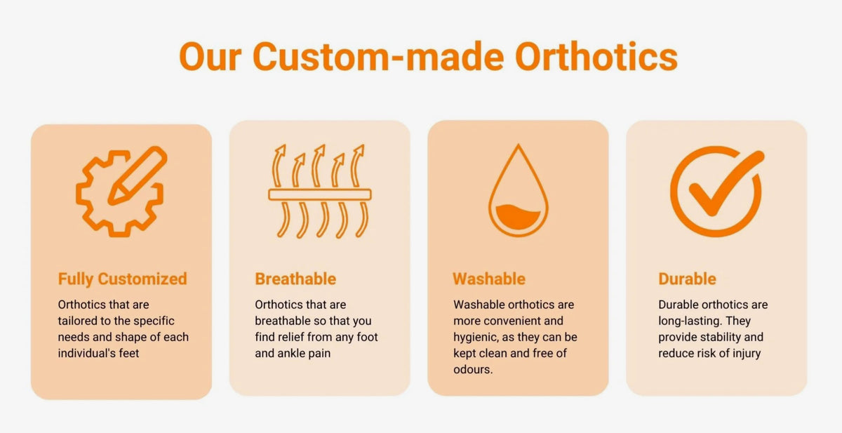 Orthotics – Orthofy